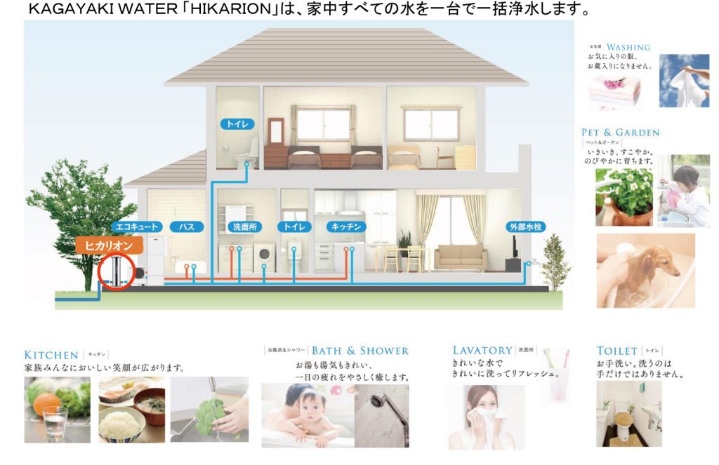 HIKARION ヒカリオンで浄水生活