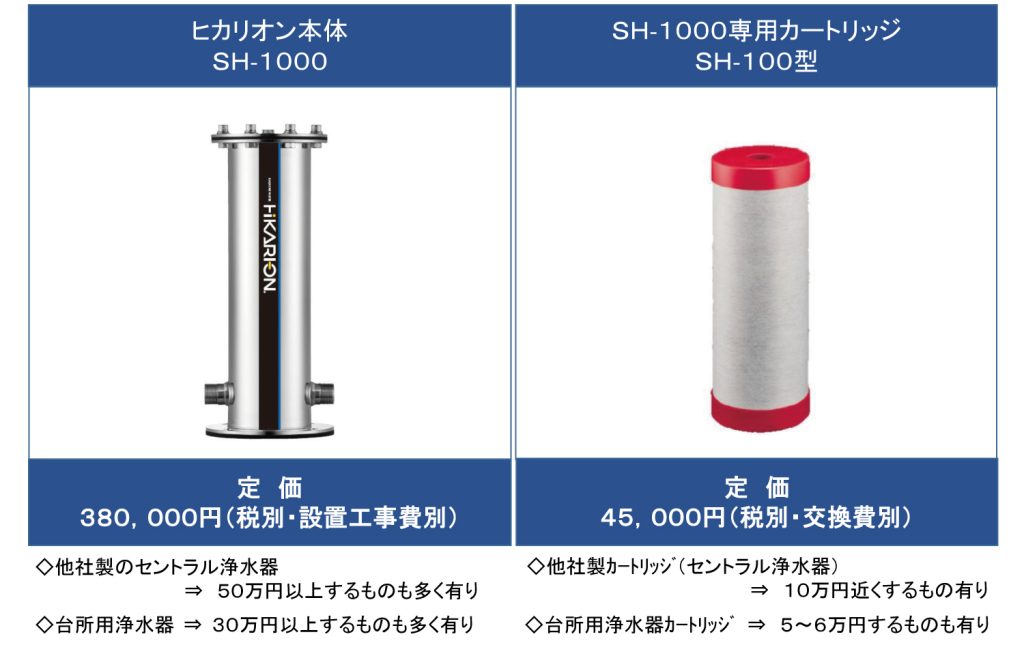 製品の定価