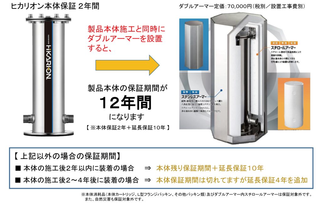 製品本体保証・延長保証