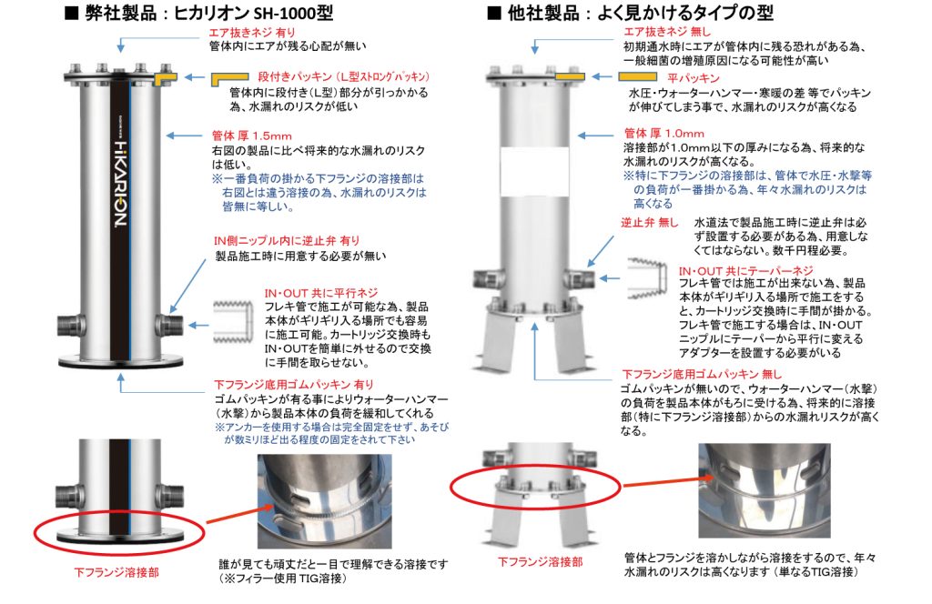 HIKARION ヒカリオン 他社製品との違い