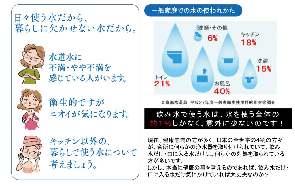 水道水のイメージ