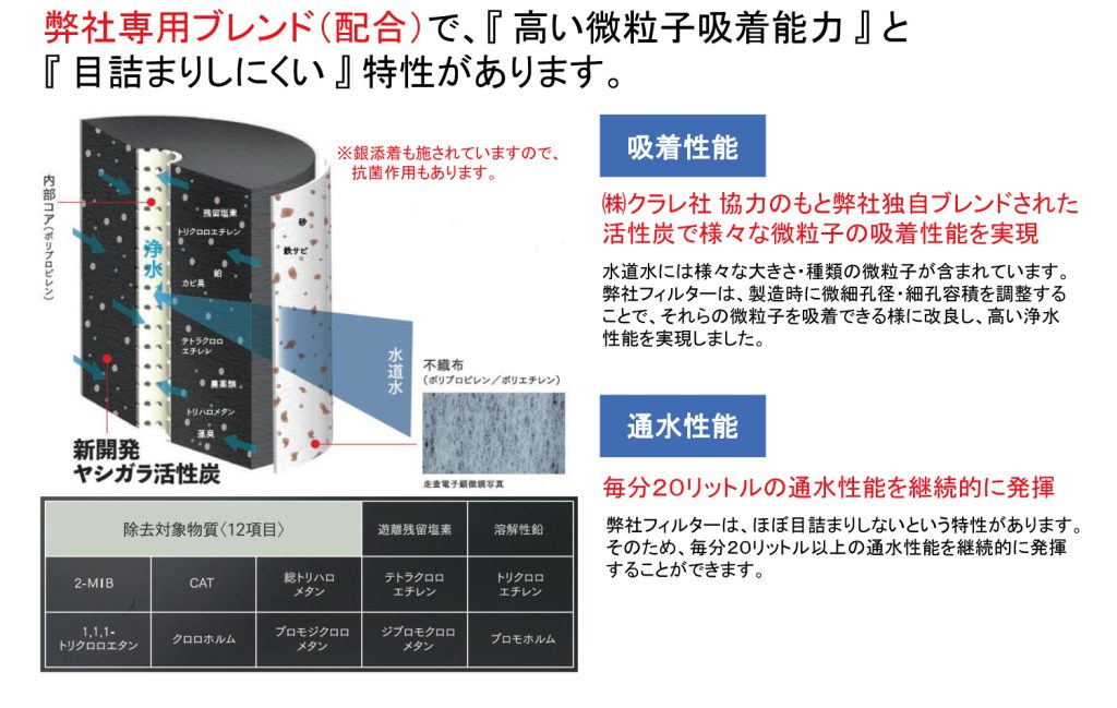 HIKARION ヒカリオン 搭載フィルターの特長